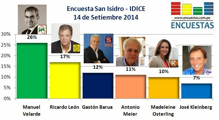 Ricardo León Dueñas_politica